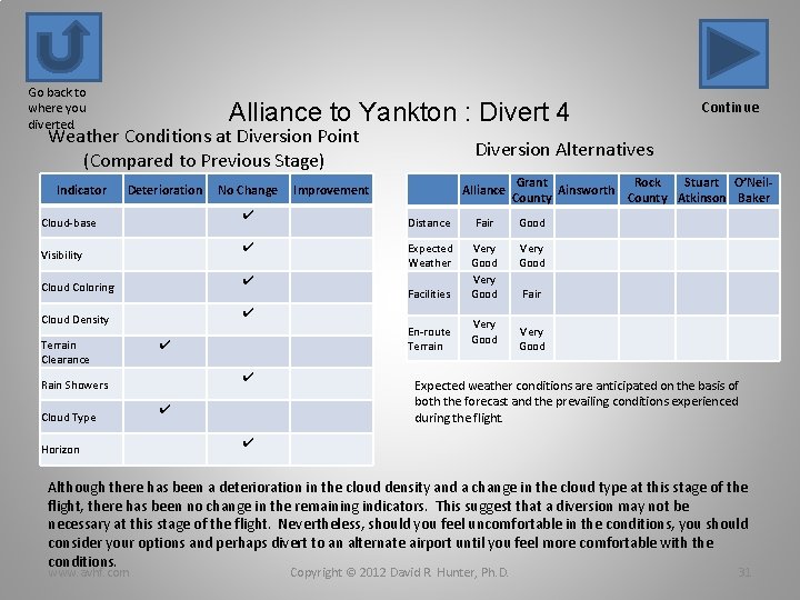 Go back to where you diverted. Alliance to Yankton : Divert 4 Weather Conditions