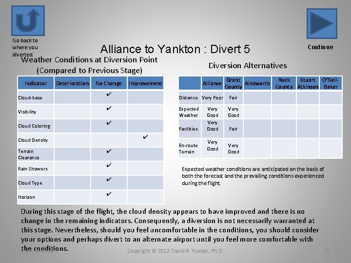Go back to where you diverted. Alliance to Yankton : Divert 5 Weather Conditions