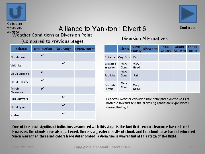 Go back to where you diverted. Alliance to Yankton : Divert 6 Weather Conditions