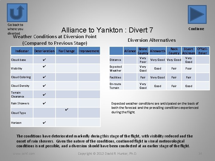 Go back to where you diverted. Alliance to Yankton : Divert 7 Weather Conditions