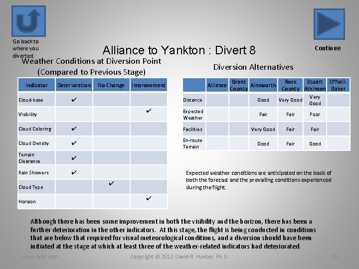 Go back to where you diverted. Alliance to Yankton : Divert 8 Weather Conditions
