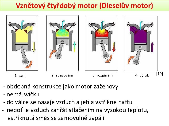 Vznětový čtyřdobý motor (Dieselův motor) 1. sání 2. stlačování 3. rozpínání 4. výfuk -