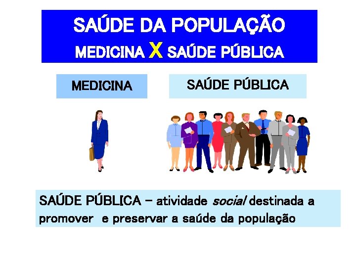 SAÚDE DA POPULAÇÃO MEDICINA X SAÚDE PÚBLICA - atividade social destinada a promover e