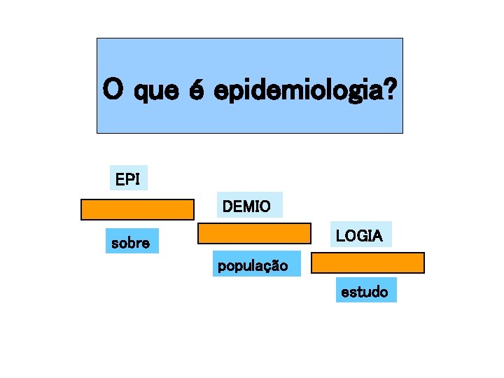 O que é epidemiologia? EPI DEMIO LOGIA sobre população estudo 