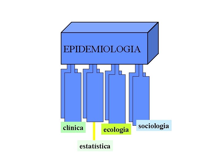 EPIDEMIOLOGIA clínica ecologia estatística sociologia 