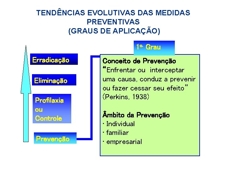 TENDÊNCIAS EVOLUTIVAS DAS MEDIDAS PREVENTIVAS (GRAUS DE APLICAÇÃO) 1 o. Grau Erradicação Eliminação Profilaxia