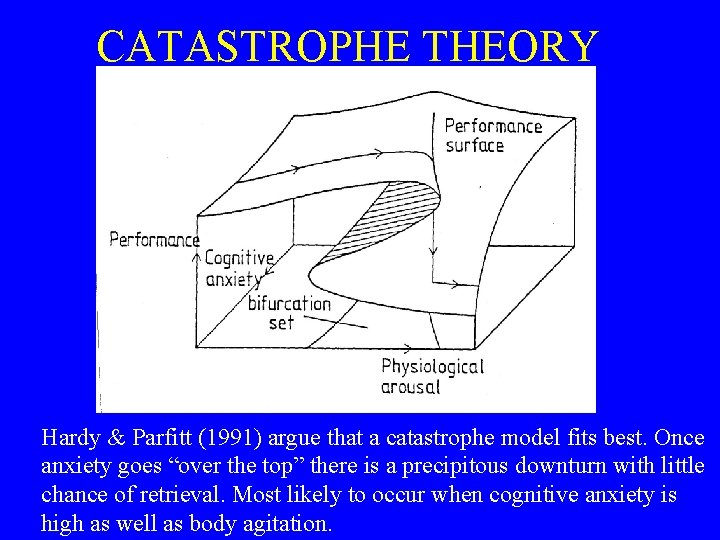CATASTROPHE THEORY Hardy & Parfitt (1991) argue that a catastrophe model fits best. Once