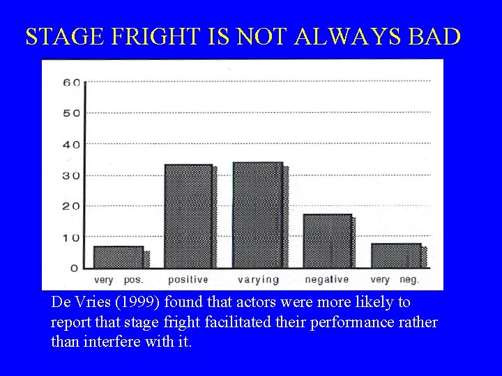 STAGE FRIGHT IS NOT ALWAYS BAD De Vries (1999) found that actors were more