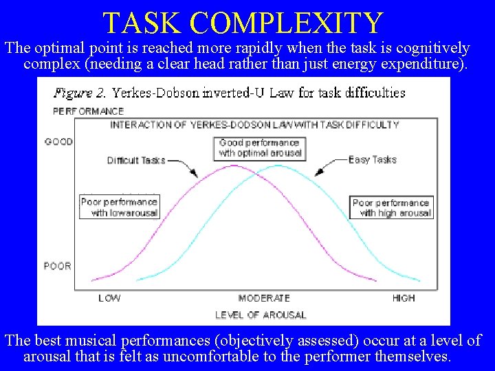 TASK COMPLEXITY The optimal point is reached more rapidly when the task is cognitively