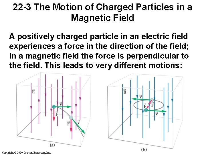 22 -3 The Motion of Charged Particles in a Magnetic Field A positively charged 22 -3 The Motion of Charged Particles in a Magnetic Field A positively charged