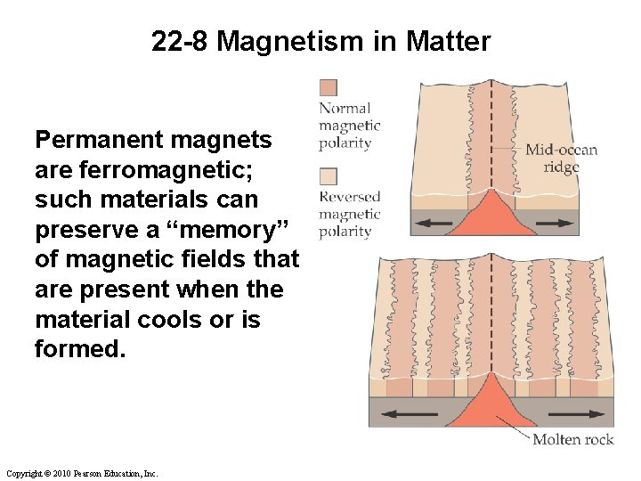 22 -8 Magnetism in Matter Permanent magnets are ferromagnetic; such materials can preserve a 22 -8 Magnetism in Matter Permanent magnets are ferromagnetic; such materials can preserve a