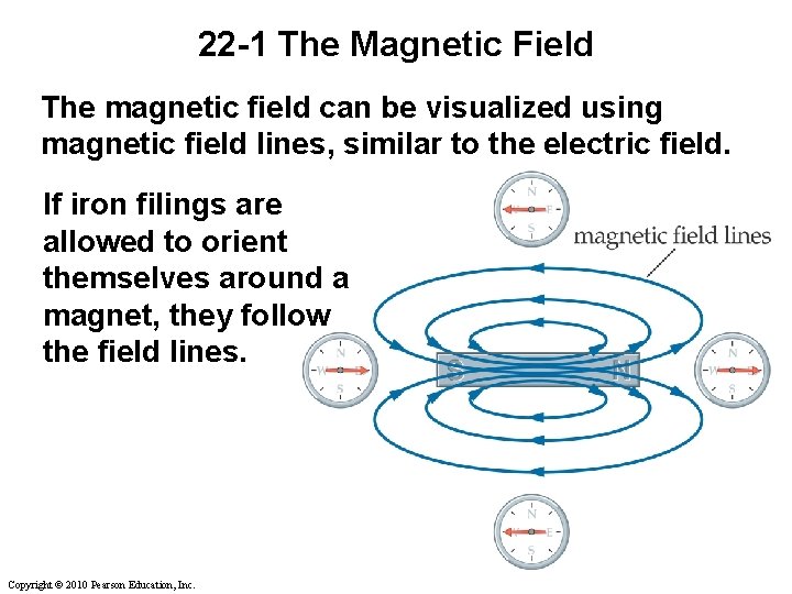 22 -1 The Magnetic Field The magnetic field can be visualized using magnetic field 22 -1 The Magnetic Field The magnetic field can be visualized using magnetic field