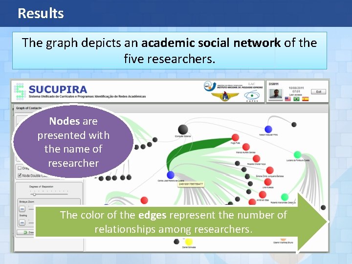 Results This a graph of contacts of the five researchers that Theisgraph depicts an