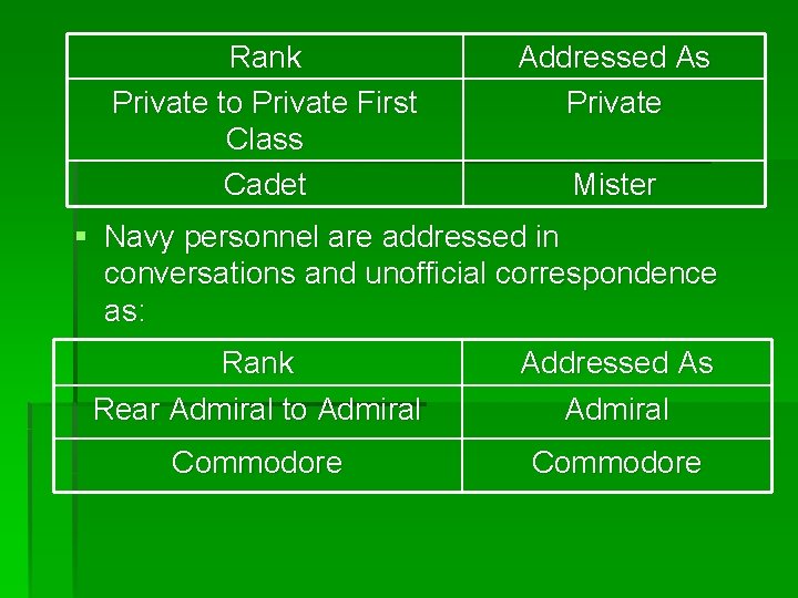 Rank Private to Private First Class Cadet Addressed As Private Mister § Navy personnel