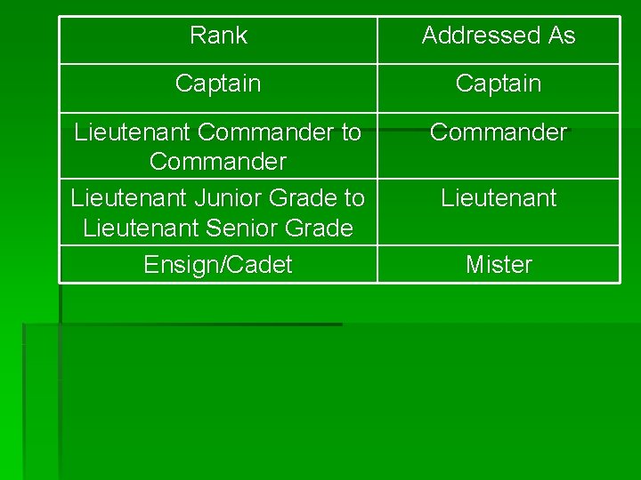 Rank Addressed As Captain Lieutenant Commander to Commander Lieutenant Junior Grade to Lieutenant Senior