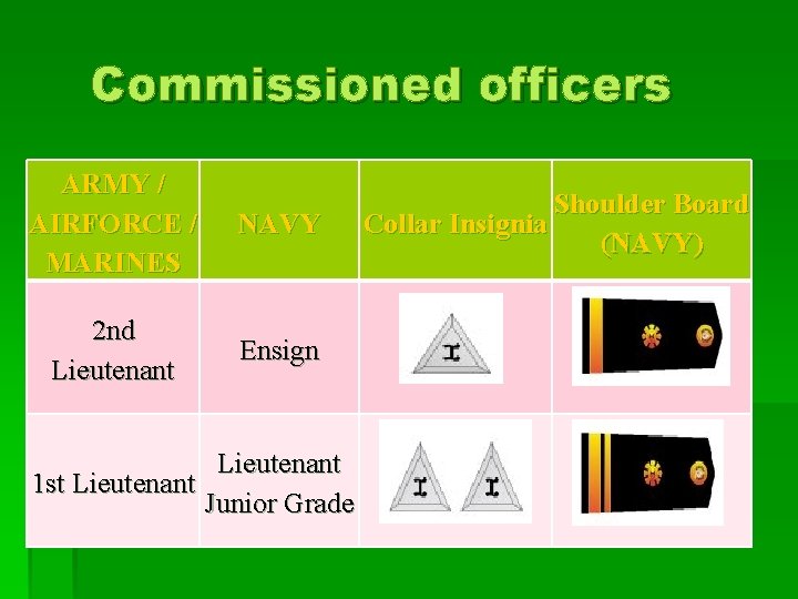 Commissioned officers ARMY / AIRFORCE / MARINES NAVY 2 nd Lieutenant Ensign Lieutenant 1