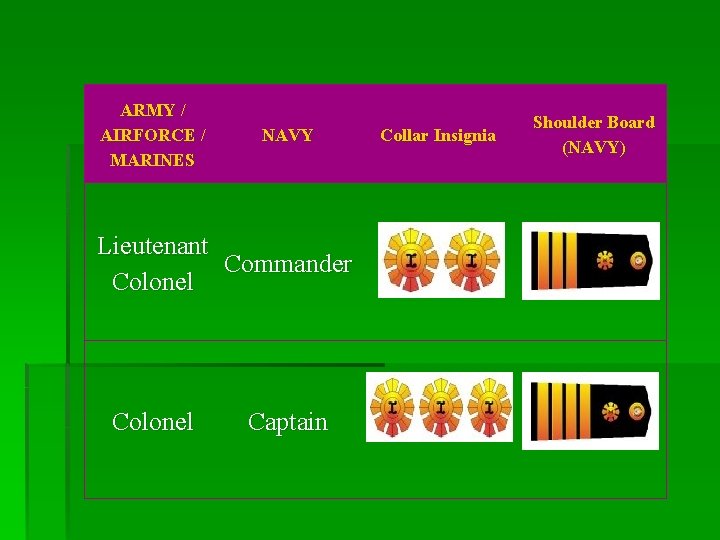 ARMY / AIRFORCE / MARINES NAVY Lieutenant Commander Colonel Captain Collar Insignia Shoulder Board