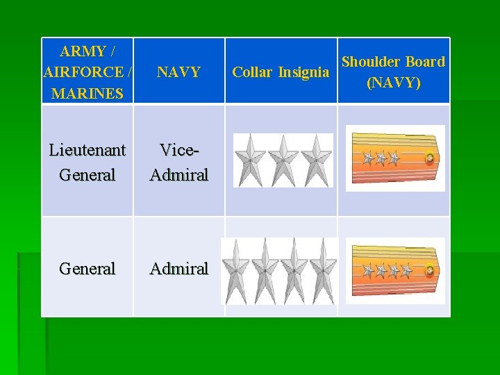 ARMY / AIRFORCE / MARINES NAVY Lieutenant General Vice. Admiral General Admiral Collar Insignia