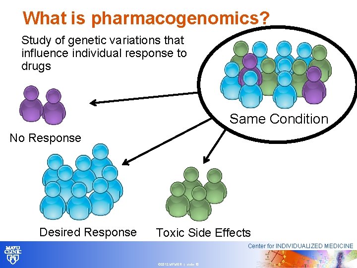 What is pharmacogenomics? Study of genetic variations that influence individual response to drugs Same