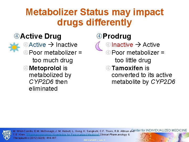 Metabolizer Status may impact drugs differently Active Drug Prodrug Active Inactive Poor metabolizer =