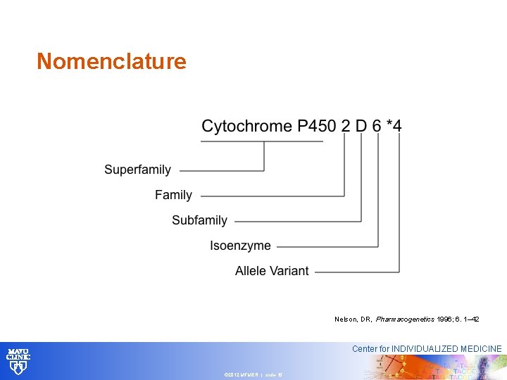 Nomenclature Nelson, DR, Pharmacogenetics 1996; 6. 1– 42 Center for INDIVIDUALIZED MEDICINE © 2012