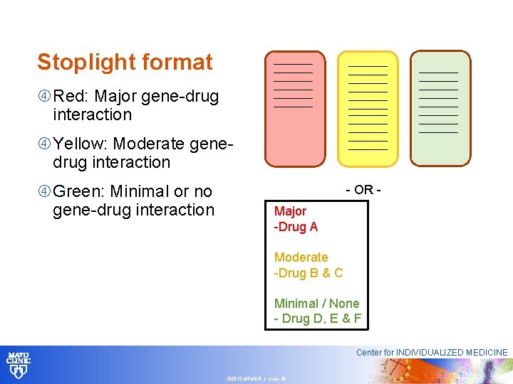 Stoplight format Red: Major gene-drug interaction Yellow: Moderate genedrug interaction Green: Minimal or no