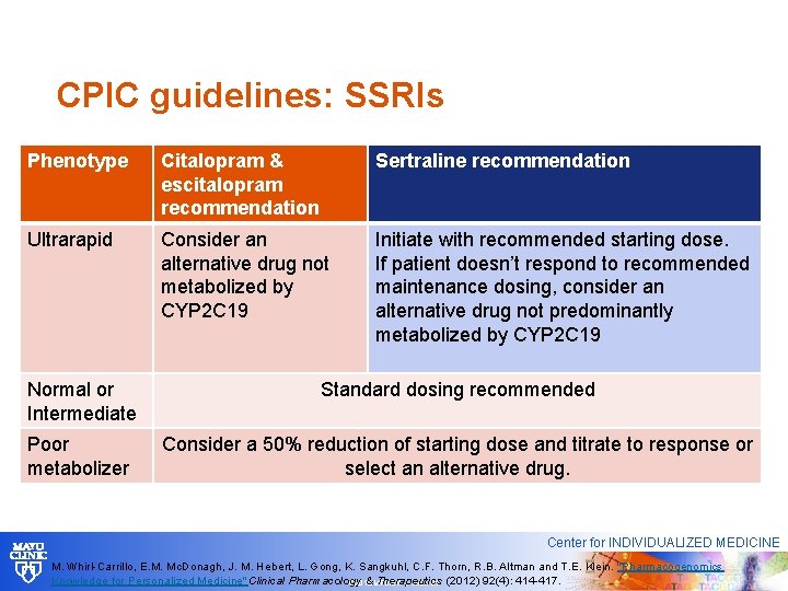 CPIC guidelines: SSRIs Phenotype Citalopram & escitalopram recommendation Sertraline recommendation Ultrarapid Consider an alternative
