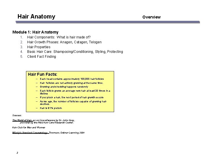 Hair Anatomy Module 1: Hair Anatomy 1. 2. 3. 4. 5. Hair Components: What
