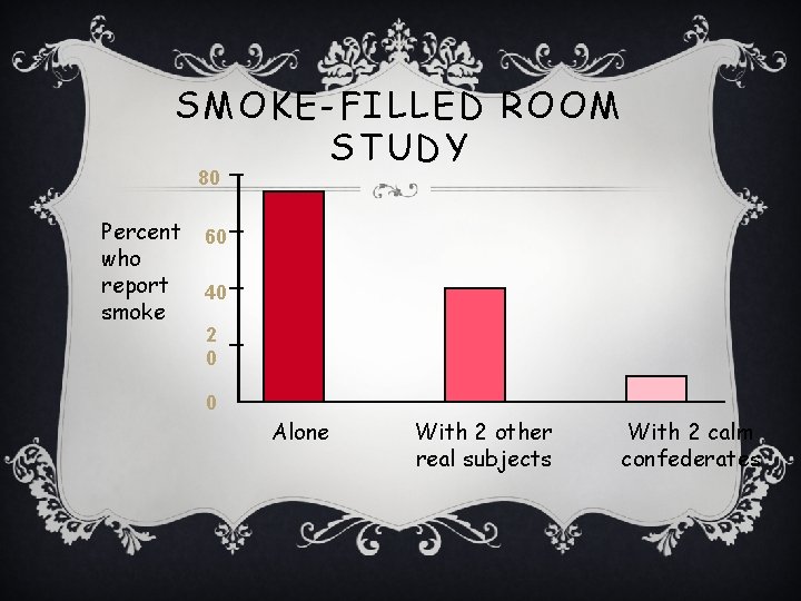 SMOKE-FILLED ROOM STUDY 80 Percent who report smoke 60 40 2 0 0 Alone