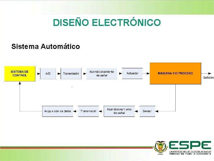 DISEÑO ELECTRÓNICO Sistema Automático 