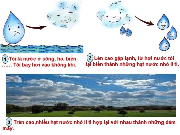 1 Tôi là nước ở sông, hồ, biển …… Tôi bay hơi vào không