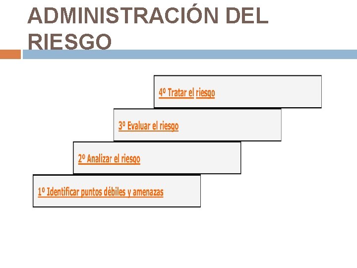ADMINISTRACIÓN DEL RIESGO ADMINISTRACIÓN DEL RIESGO