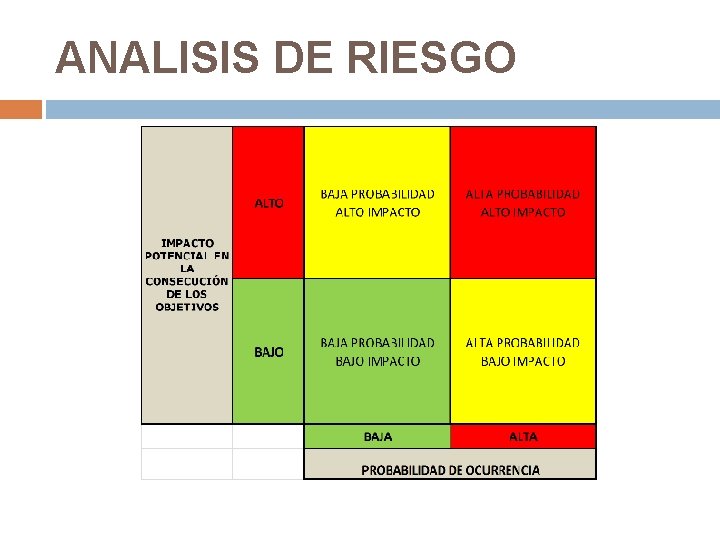 ANALISIS DE RIESGO ANALISIS DE RIESGO