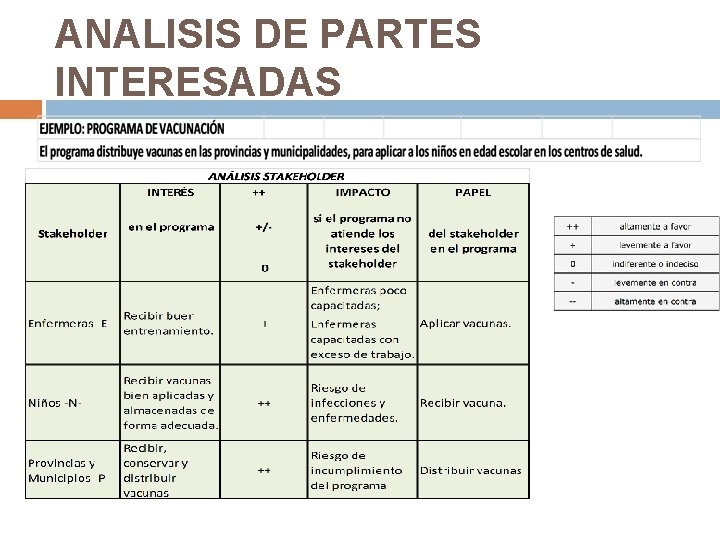 ANALISIS DE PARTES INTERESADAS ANALISIS DE PARTES INTERESADAS
