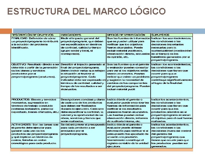 ESTRUCTURA DEL MARCO LÓGICO ESTRUCTURA DEL MARCO LÓGICO
