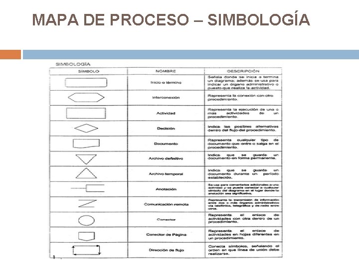 MAPA DE PROCESO – SIMBOLOGÍA MAPA DE PROCESO – SIMBOLOGÍA