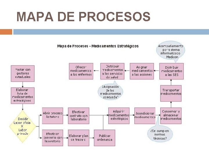 MAPA DE PROCESOS MAPA DE PROCESOS