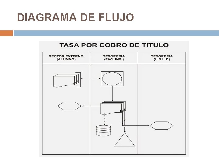 DIAGRAMA DE FLUJO DIAGRAMA DE FLUJO