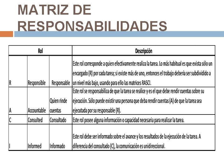 MATRIZ DE RESPONSABILIDADES MATRIZ DE RESPONSABILIDADES