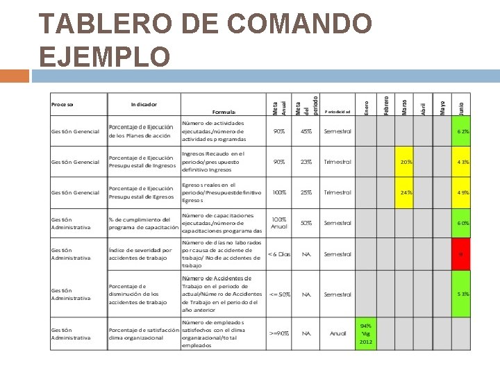 TABLERO DE COMANDO EJEMPLO TABLERO DE COMANDO EJEMPLO