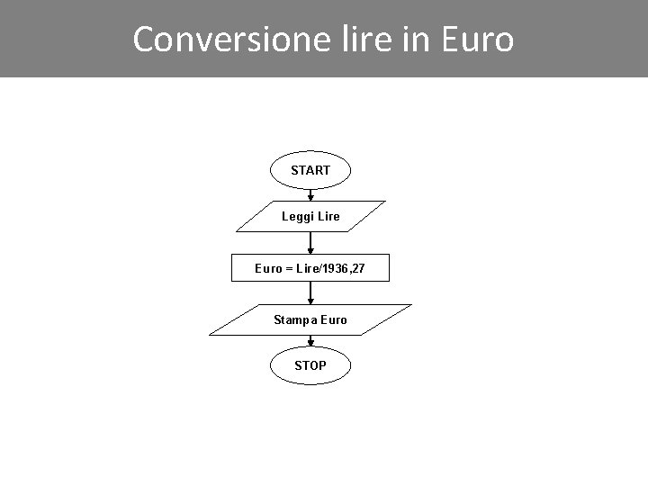 Click Conversione to edit Master lire in title Euro style START Leggi Lire Euro