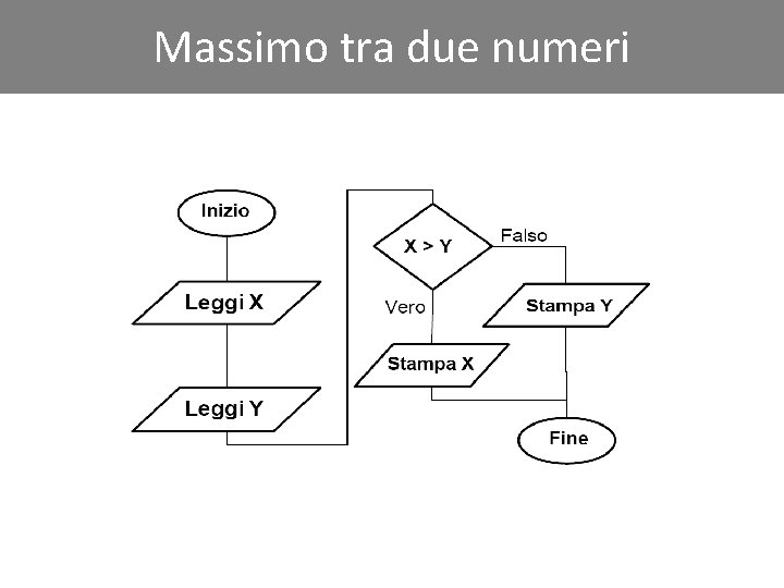 Click Massimo to edit tra Master due numeri title style 