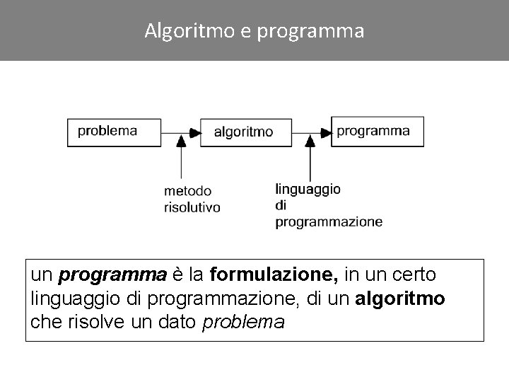 Algoritmo e programma Click to edit Master title style un programma è la formulazione,