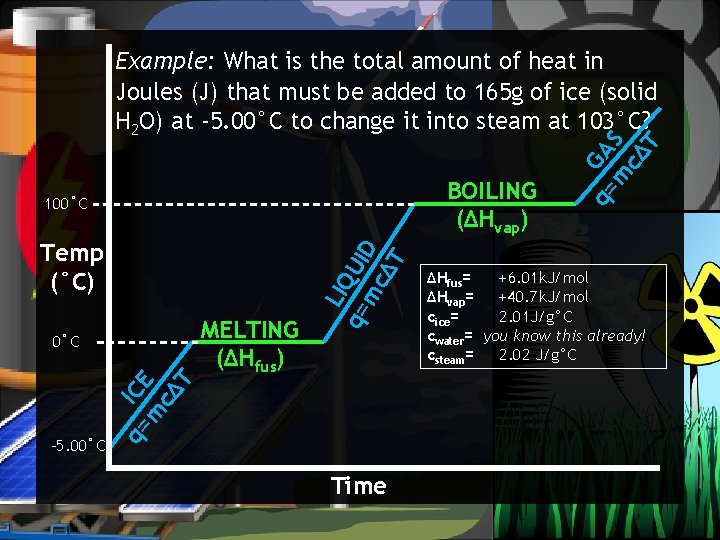 BOILING (ΔHvap) Temp (˚C) MELTING (ΔHfus) -5. 00˚C q= ICE m cΔ T 0˚C