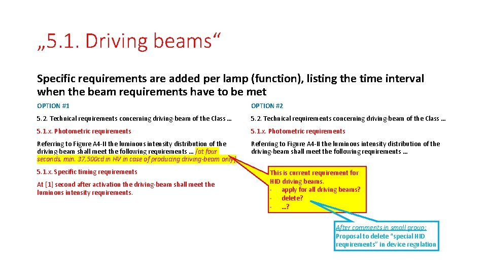 „ 5. 1. Driving beams“ Specific requirements are added per lamp (function), listing the