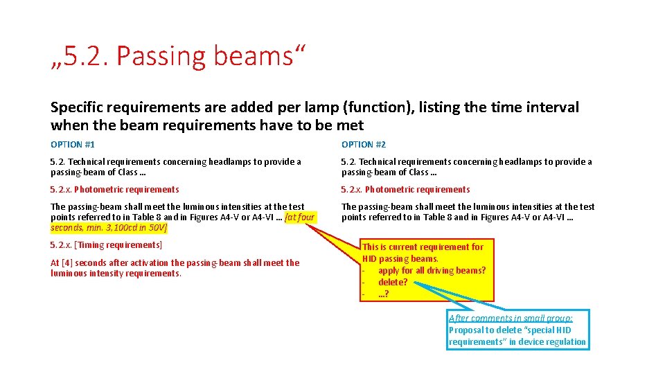 „ 5. 2. Passing beams“ Specific requirements are added per lamp (function), listing the