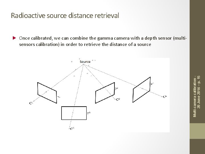 Radioactive source distance retrieval Multi-camera calibration 20 June 2016 – p. 15 Once calibrated, Radioactive source distance retrieval Multi-camera calibration 20 June 2016 – p. 15 Once calibrated,