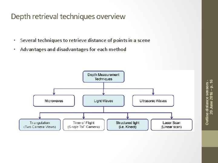 Depth retrieval techniques overview • Several techniques to retrieve distance of points in a Depth retrieval techniques overview • Several techniques to retrieve distance of points in a