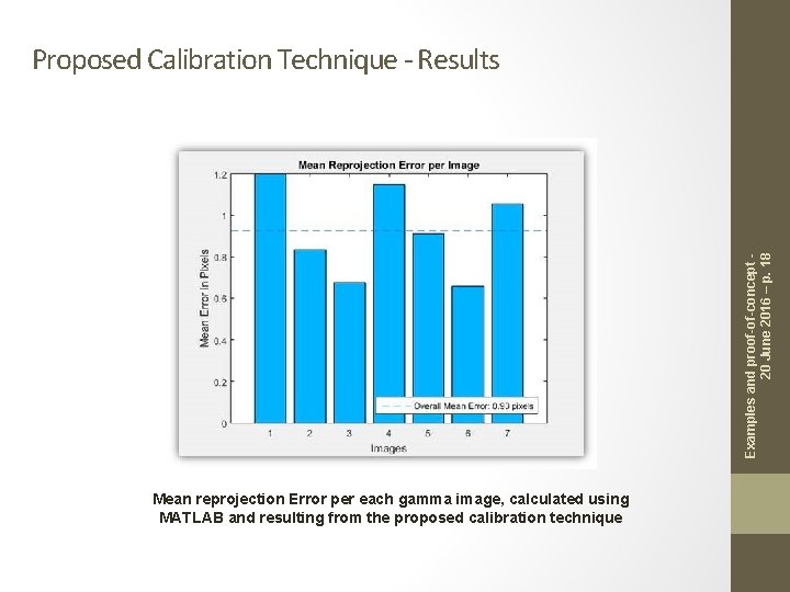 Examples and proof-of-concept 20 June 2016 – p. 18 Proposed Calibration Technique - Results Examples and proof-of-concept 20 June 2016 – p. 18 Proposed Calibration Technique - Results