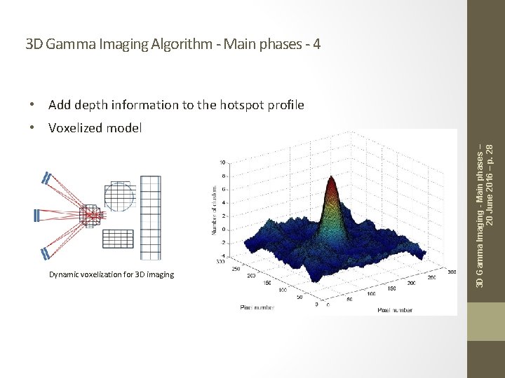 3 D Gamma Imaging Algorithm - Main phases - 4 • Add depth information 3 D Gamma Imaging Algorithm - Main phases - 4 • Add depth information